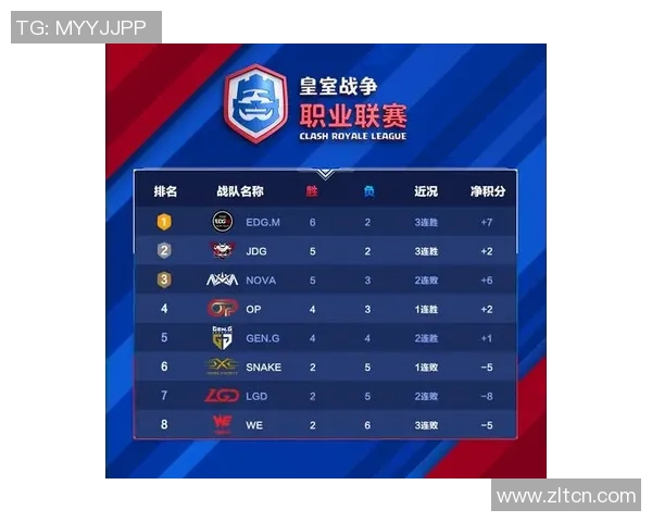全球总决赛积分榜更新WE战队以56分稳居第一名