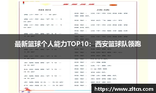 最新篮球个人能力TOP10：西安篮球队领跑